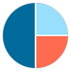 Website icon for edventurepartners.com